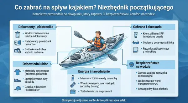 Co zabrać na kajaki? Lista rzeczy: wodoszczelne etui, powerbank, odpowiedni ubiór, krem z filtrem, kamizelka asekuracyjna, woda i przekąski.
